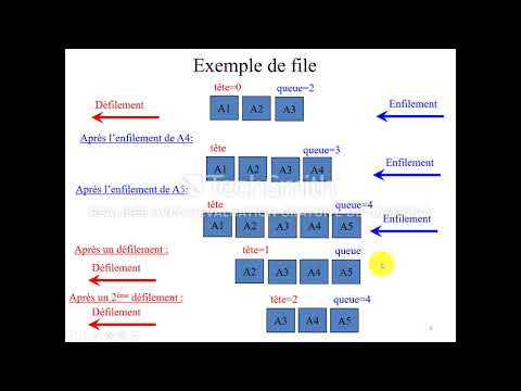 Vidéo: Pouvons-nous implémenter la pile et la file d'attente en utilisant une liste chaînée ?