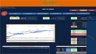 البورصة المصرية تقرير التحليل الفنى من شركة عربية اون لاين ليوم الاثنين 7 5 2018