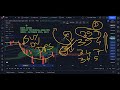 Dow Jones Technical Analysis - Week 25-Oct-2021