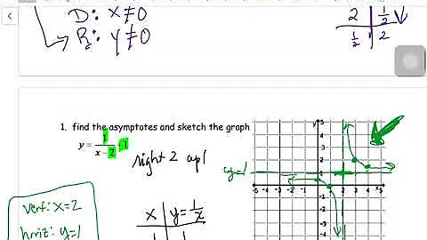 9.2 Graphing Rational Functions
