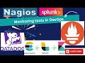DevOps Monitoring Tools in 2023-01