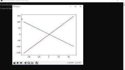 PYTHON - Graficar funciones, uso matplotlib y numpy - 22