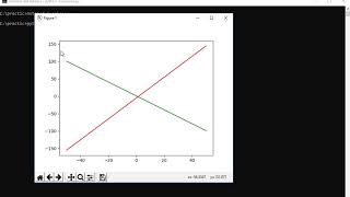 PYTHON - Graficar funciones, uso matplotlib y numpy - 22