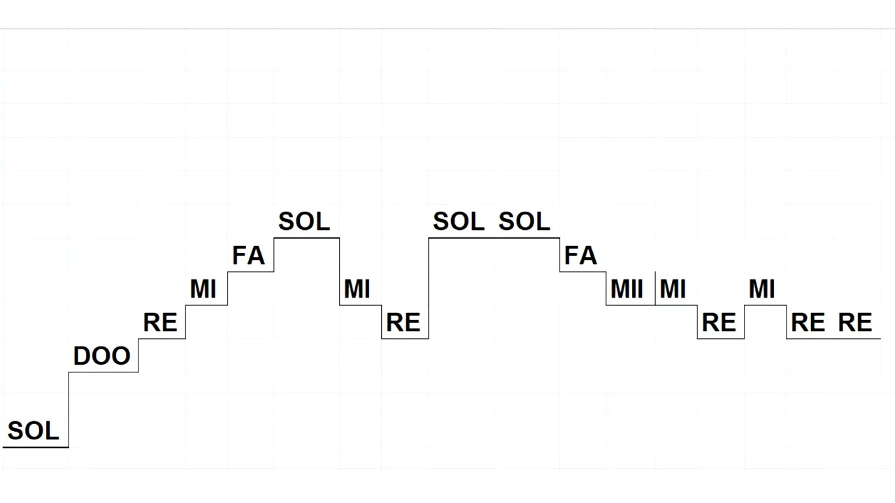 مفتاح مقام العجم؛ تمرين (صولل دو ري مي مي)