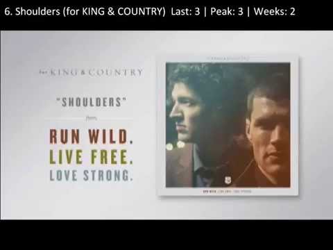 My Top Christian Songs of the Week March 5, 2015