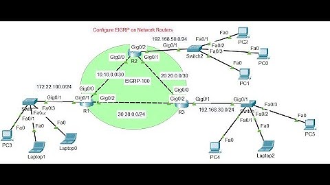 Complete EIGRP Configuration Guide for Cisco Routers | Step-by-Step Tutorial