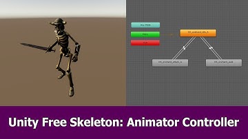 Unity Free Assets: Skeleton and Animator Controller