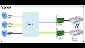 how to create bond between multiple NICs graphically using xencenter