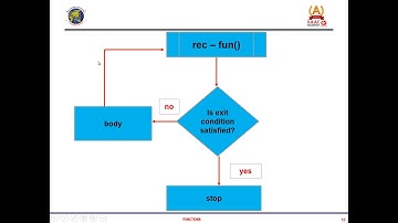 C PROGRAMMING - FUNCTIONS - PART 8
