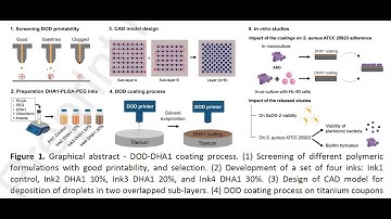PLGA from PolySciTech used in development of printable antibiotic coatings for orthopedic implants
