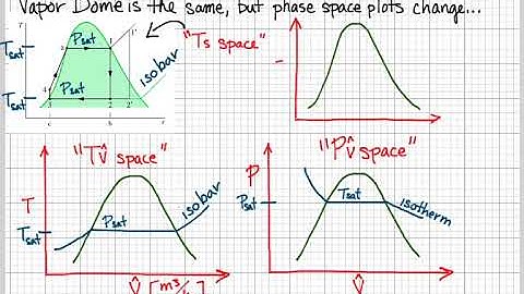 L21 Rankine Cycles cont d
