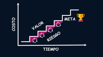 Metodologias AGILE en 10 Minutos