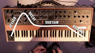 Synthesizers: ADSR Envelope Explained