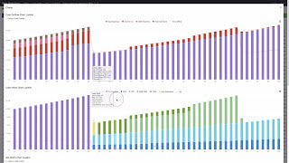 7 Beautiful Charts and Reports with Interactive Presentations