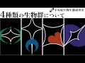 本研究室が研究している4種類の生物群について 不可視生物生態研究室