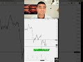 ES Chart Analysis: Navigating Today's Messy Market #shorts