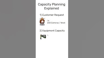 Capacity Planning Explained in 3 Steps