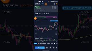 HOW TO USE THE MACD FOR * ENTRY * AND * EXIT * FOR PROFIT TAKING