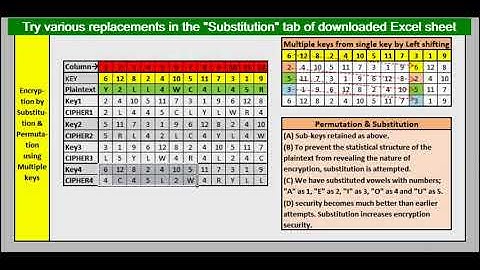 DES Algorithm Part-1 preliminaries of Encryption
