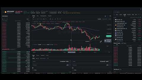 LIVE BTC/USDT CHART: Real-Time Bitcoin Price Tracker (Current Market Movement)
