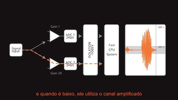 Conheça o SIRIUS - Aquisição de dados com 160dB de range dinâmico