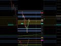 Locked $2,200 on a Clean 510 Zone Retest I Called Out in Discord #trading #scalping #futurestrading