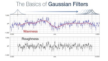 Gausssian Filtering - Digital Metrology