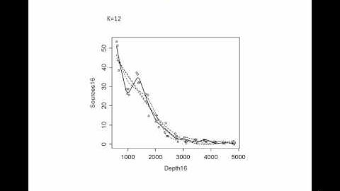 Introduction to GAM models