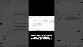 Why QQQM Finally Made Sense to Me (Nasdaq 100 Explained Simply)