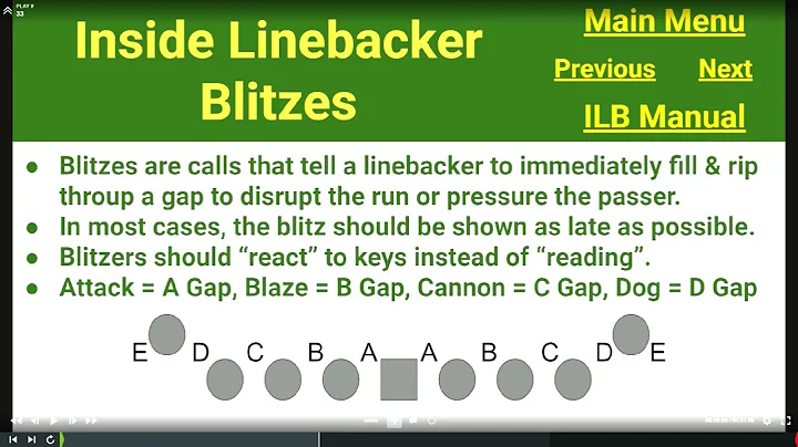 CFBK Quick Snap Inside Linebacker (ILB) Blitzing