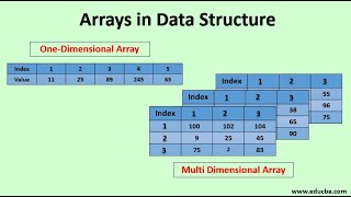Lecture 3.2 Arrays in Data Structure. Declaration, Initialization, Memory representation