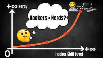 Hackers Equal Nerds? #funfacts #cybersecurity #psychology
