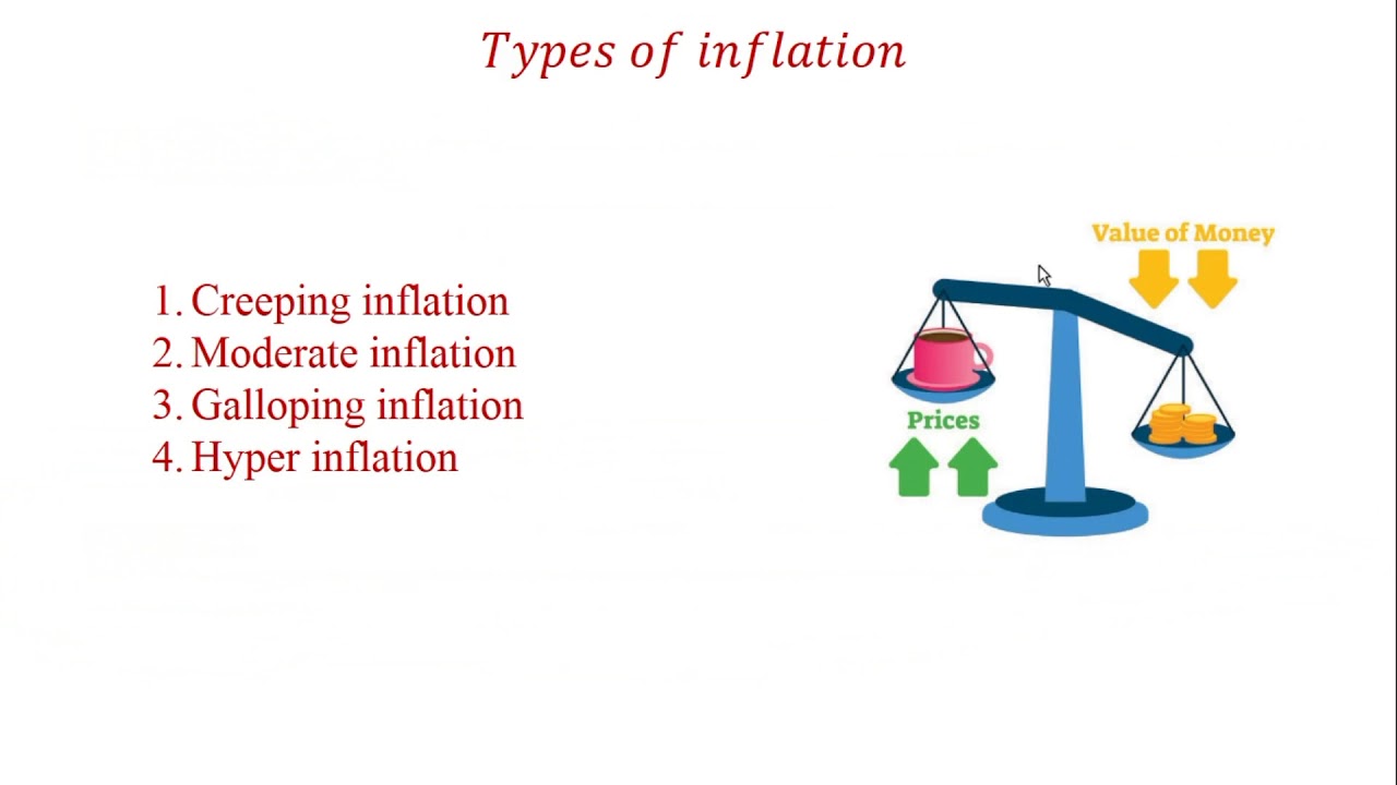 Inflation Engineering Economics YouTube