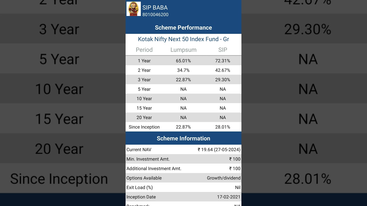KOTAK NIFTY NEXT 50 INDEX FUND