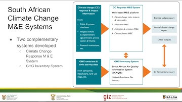5a. Introduction to Monitoring and Evaluation