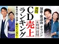演歌オリコンランキングが新曲続々登場で台風大荒れ状態に!純烈や三山ひろし、福田こうへいに東京力車など