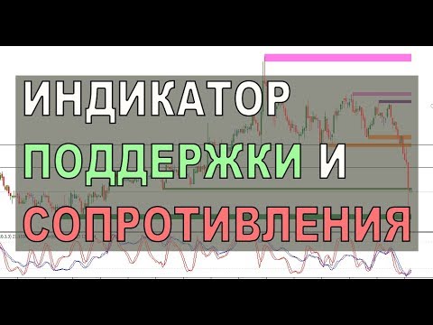 скачать индикаторы форекс