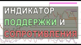 Индикатор Уровней Поддержки и Сопротивления для МетаТрейдер Индикатор Уровней Поддержки и Сопротивления для МетаТрейдер