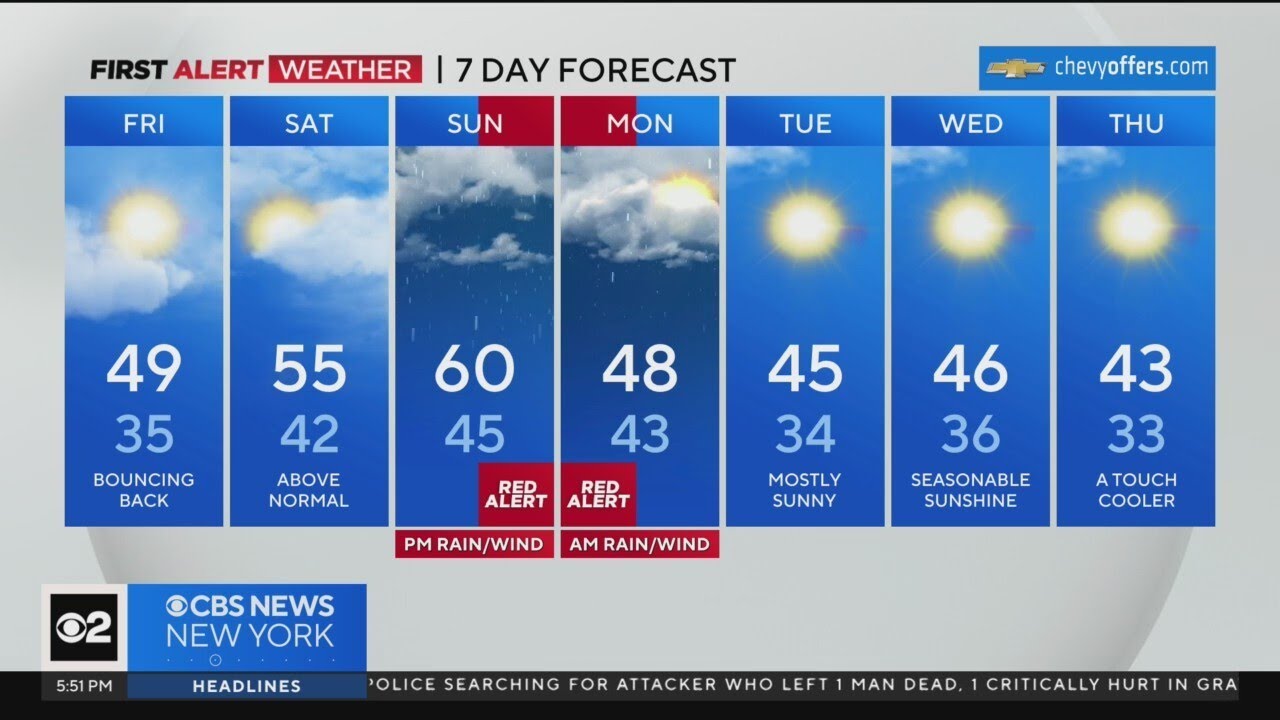 First Alert Weather: Red Alert issued for Saturday and Sunday - YouTube