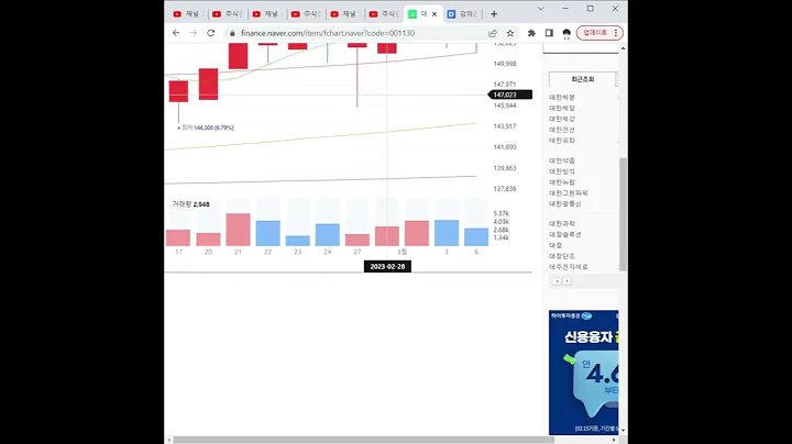 001130대한제분 주가 전망 및 차트 분석