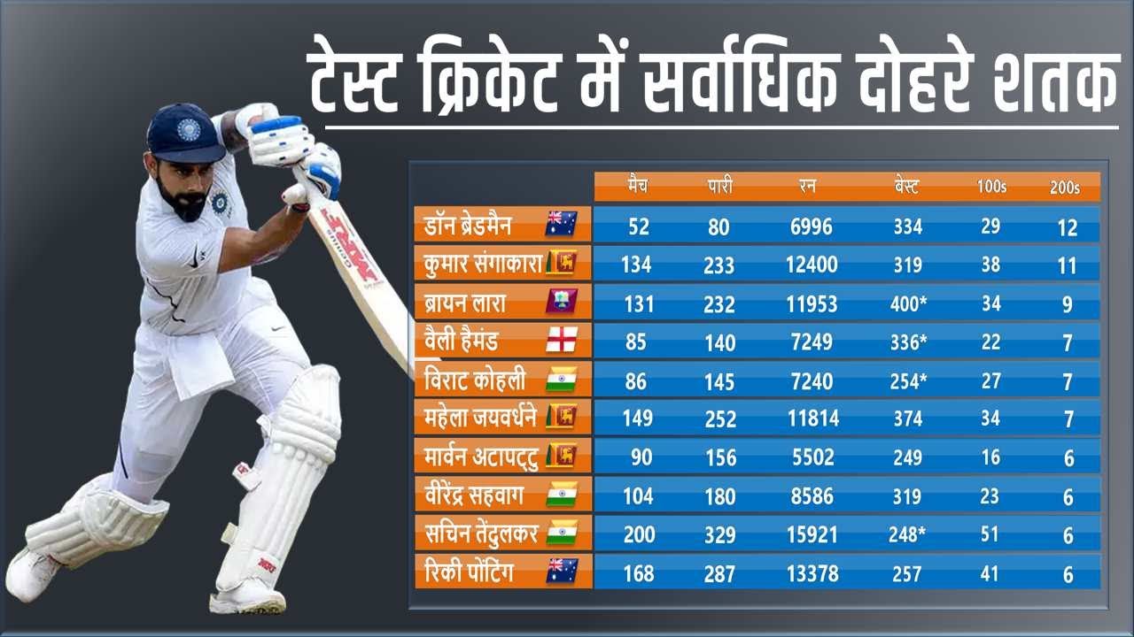 Most most