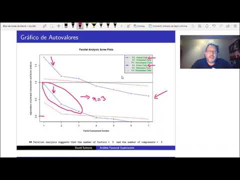 Análisis Factorial Exploratorio