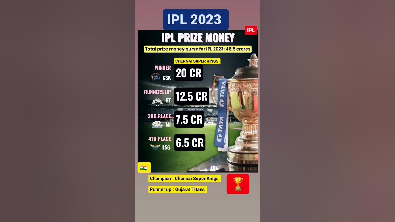 IPL Prize Money Distribution ipl viral india csk gujarattitans