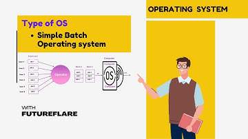 Batch Operating System Explained | Full Guide with Examples