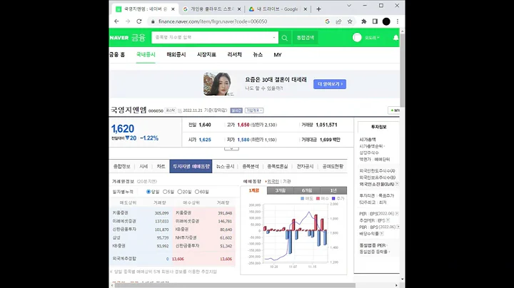 네옴시티 관련주 국영지앤엠 주가 전망 및 차트 분석