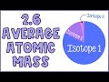 Understanding Average Atomic Mass and Weighted Averages