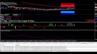 Cantor Exchange Binary Options ITM | When to enter a trade in forex Binary Options