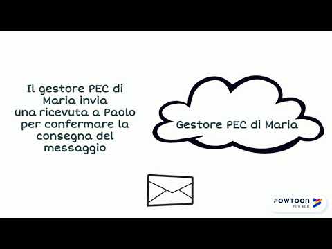 Esempio pratico di funzionamento della PEC