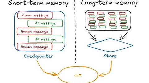 Memory for agents (conceptual video)