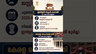 #keralapsc #ssc #simplegk #bankexam #generalknowledge #gk #chiefjustice #railwayexam #pscgk